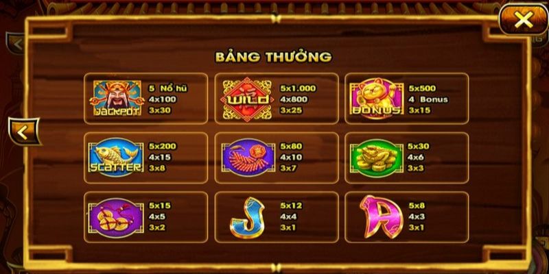 Thuật ngữ sử dụng trong game slot thần tài